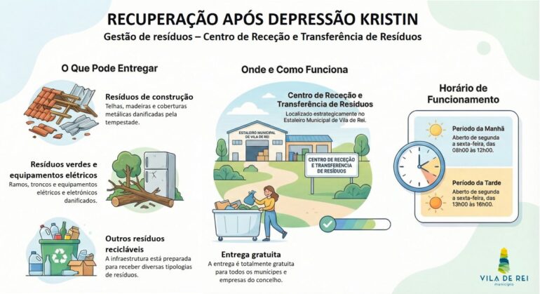 resíduos tempestade Kristin Vila de Rei