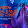 WARM Global Dance Radio Chart Top 20